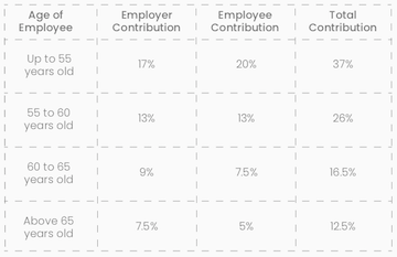 Cpf Contribution Cap Hrmlabs