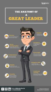 Infographics - Anatomy of a Great Leader