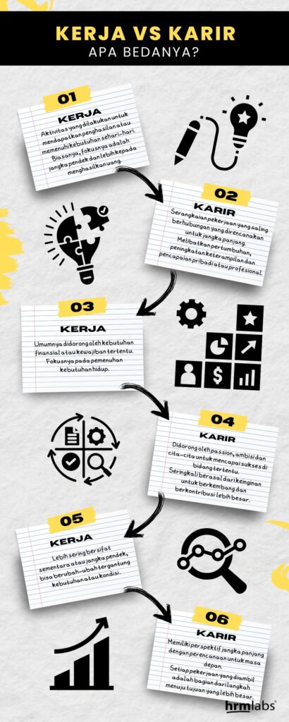 Infografis - Kerja vs Karir